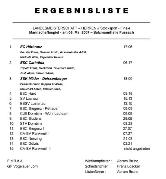 Ergebnisliste LM Finale Vorarlberg